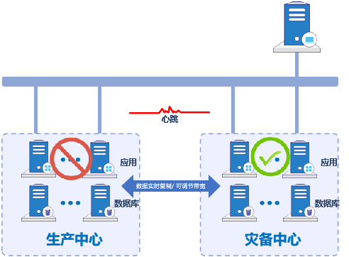 方案优势