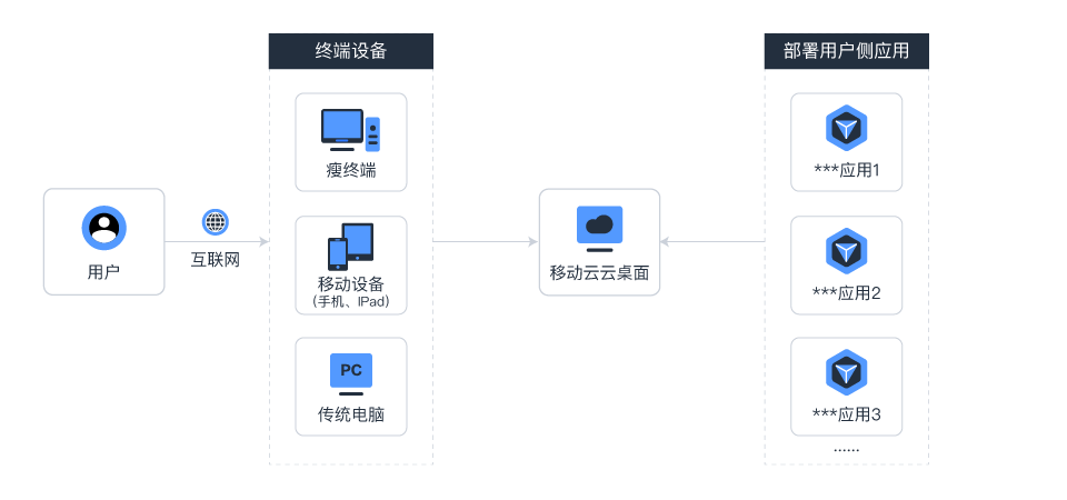 某农业有限公司