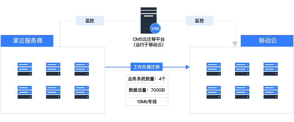 某省政府外事
