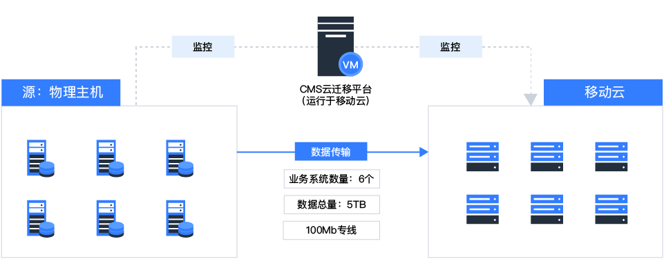 某旅业集团