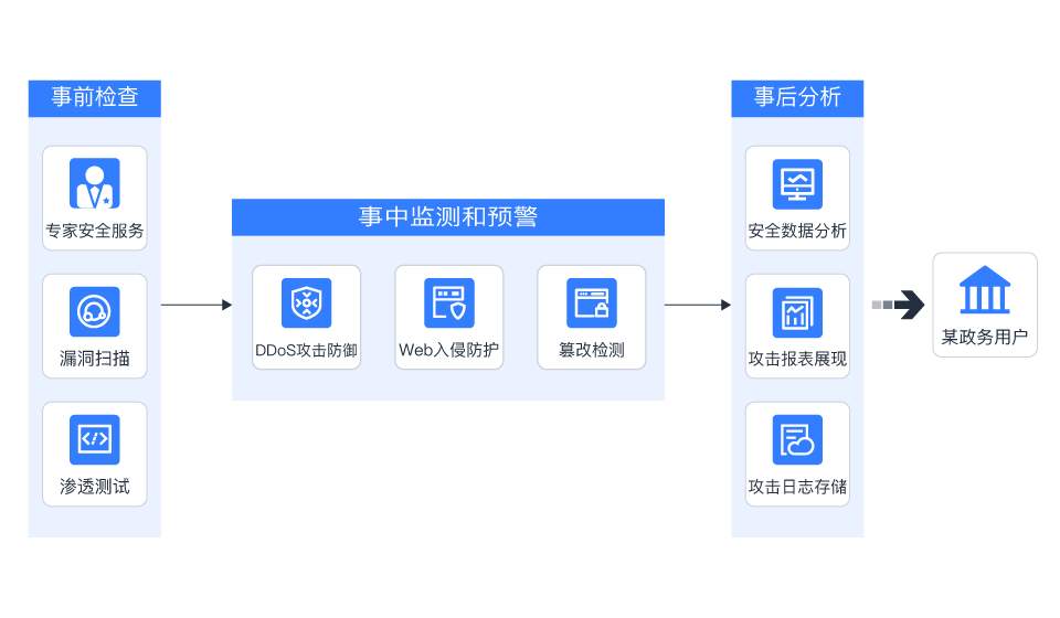某公司远程诊断平台