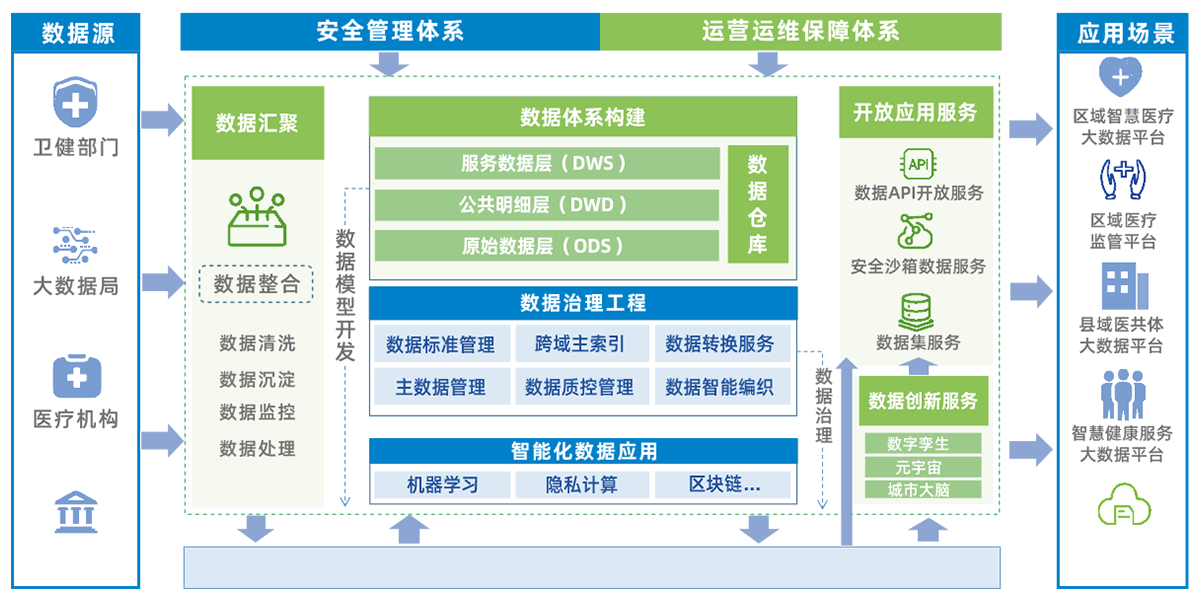 方案优势