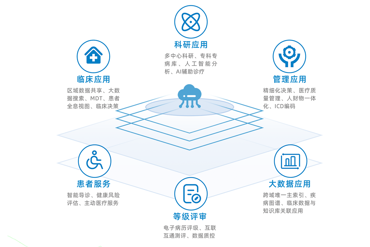 方案优势