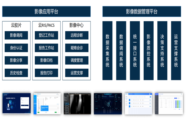 北方健康山东省影像云平台